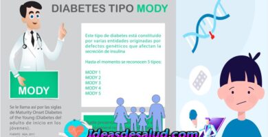 ¿Qué es la diabetes tipo MODY?